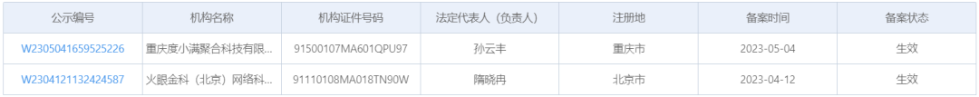 火眼金科